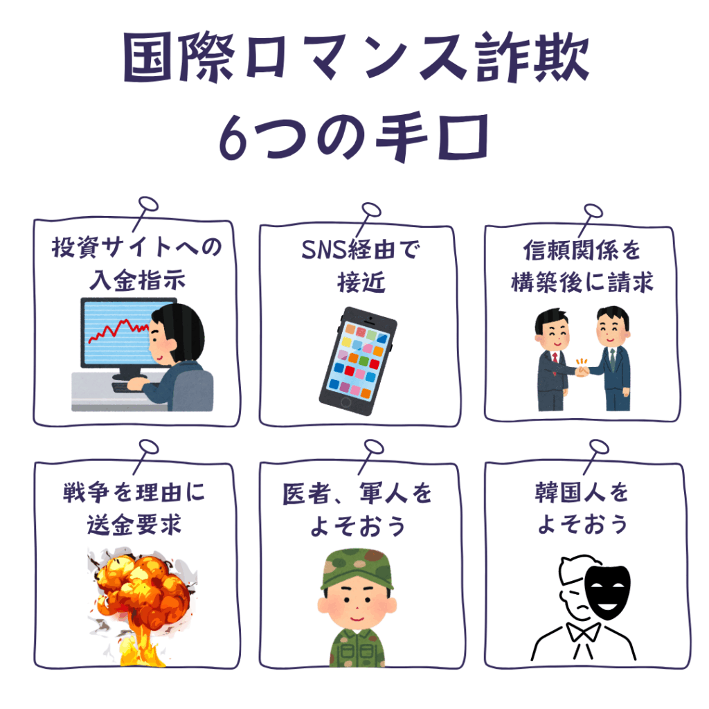 国際ロマンス詐欺 手口